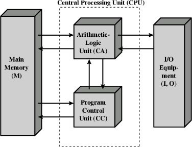 �ӷ�?ŵ�����ṹ�Ӽ������ѧ�ķ�չʷ