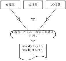 �ӷ�?ŵ�����ṹ�Ӽ������ѧ�ķ�չʷ