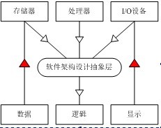 �ӷ�?ŵ�����ṹ�Ӽ������ѧ�ķ�չʷ