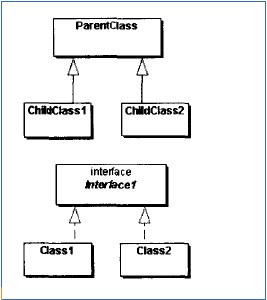 ������֮��ĳ�����ϵ,umlͼ��ʾ