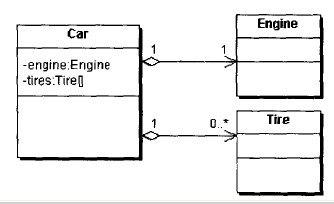 ������֮��ĳ�����ϵ,umlͼ��ʾ