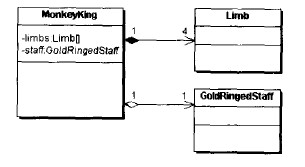 ������֮��ĳ�����ϵ,umlͼ��ʾ