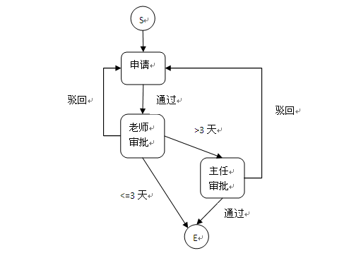 BPMN2.0 ������ ����