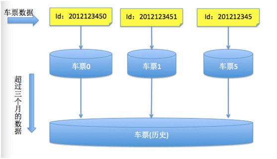 �������¿�Ʊϵͳ��ƣ�1��