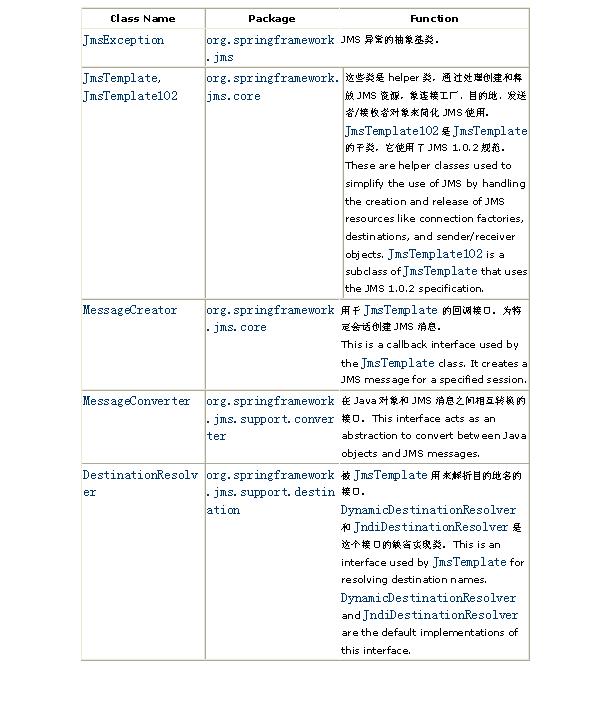 ��Spring JMSʹ�첽ѶϢ��ü�[��ͼ]