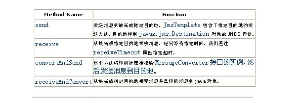 ��Spring JMSʹ�첽ѶϢ��ü�[��ͼ]