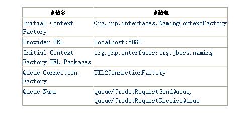 ��Spring JMSʹ�첽ѶϢ��ü�[��ͼ]