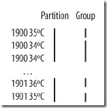 Map/Reduce�з����ͷ�����й�����