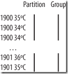 Map/Reduce�з����ͷ�����й�����