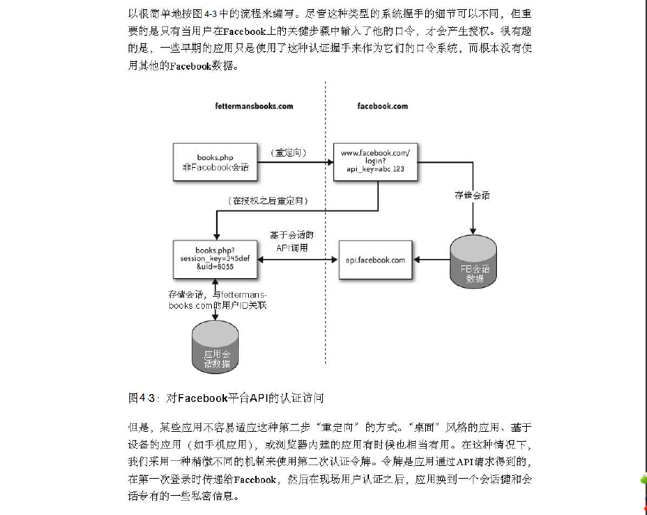 �ܹ�֮��-��16��-����������FACEBOOKƽ̨�ܹ�(3)