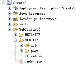 Struts �� ������