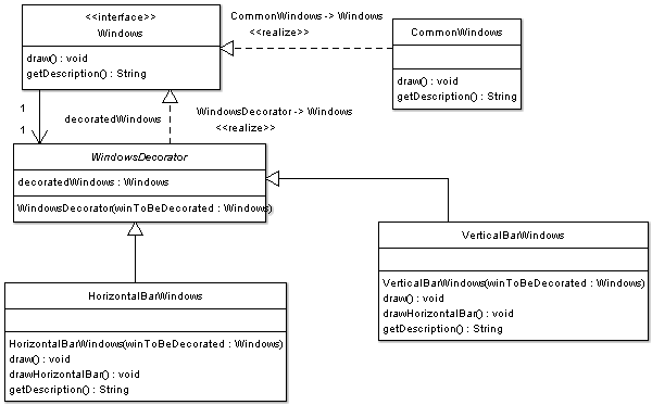 Decorator װ����ģʽ