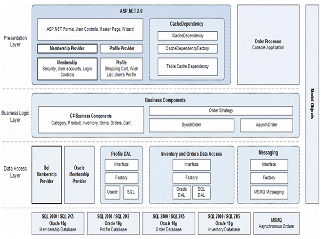 ��ô��ϵͳ�ֲ�