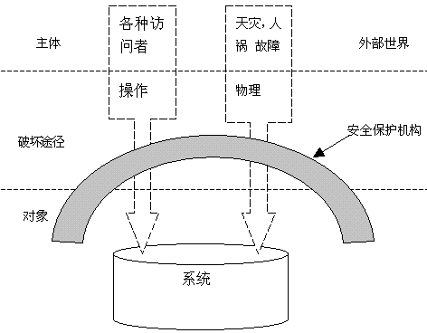 ���ڽ�ɫ������ϵͳ���ʿ���