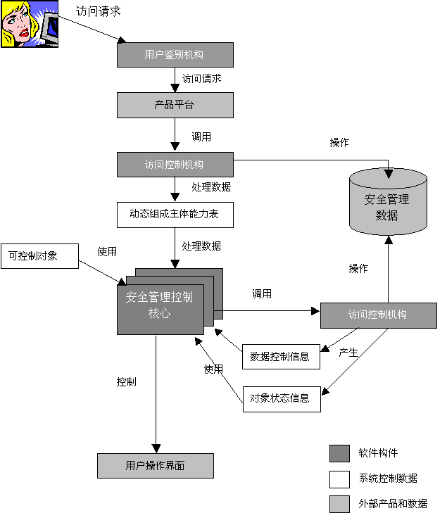 ���ڽ�ɫ������ϵͳ���ʿ���