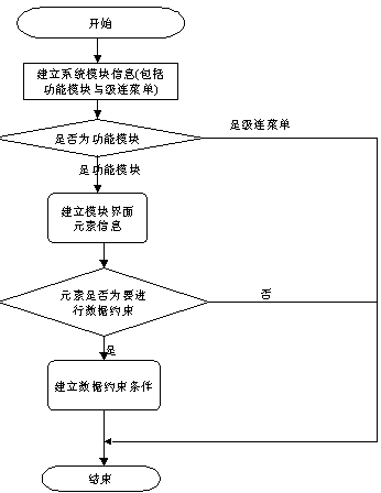 ���ڽ�ɫ������ϵͳ���ʿ���