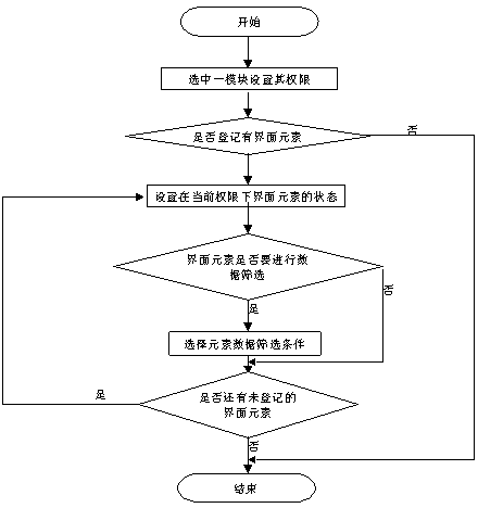 ���ڽ�ɫ������ϵͳ���ʿ���