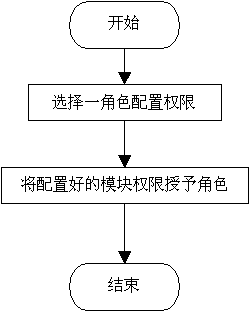 ���ڽ�ɫ������ϵͳ���ʿ���