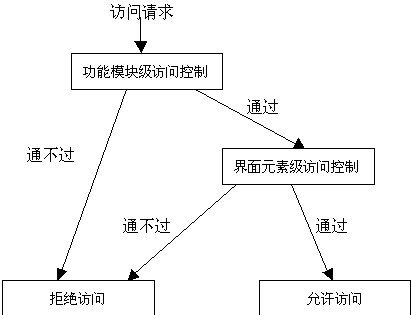 ���ڽ�ɫ������ϵͳ���ʿ���