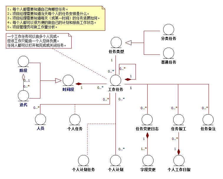 ����Spring��������ģ��ģʽ