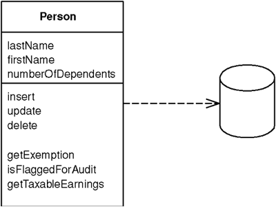 ����Spring��������ģ��ģʽ