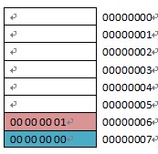 java֮jvmѧϰ����ʮ��(jvm�����ṹ)