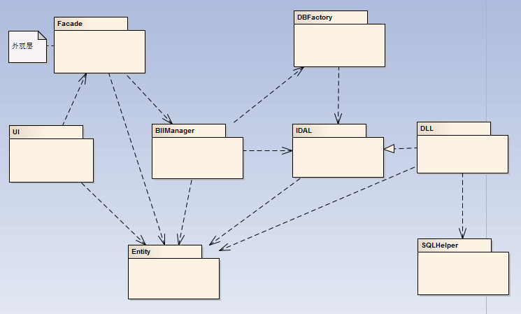 ����ͼ��������Ķ�����