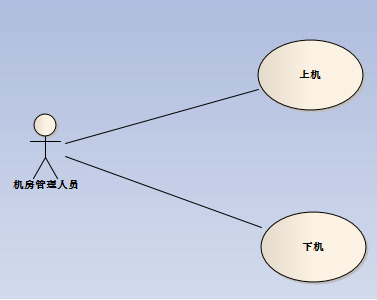 ����ͼ��������Ķ�����