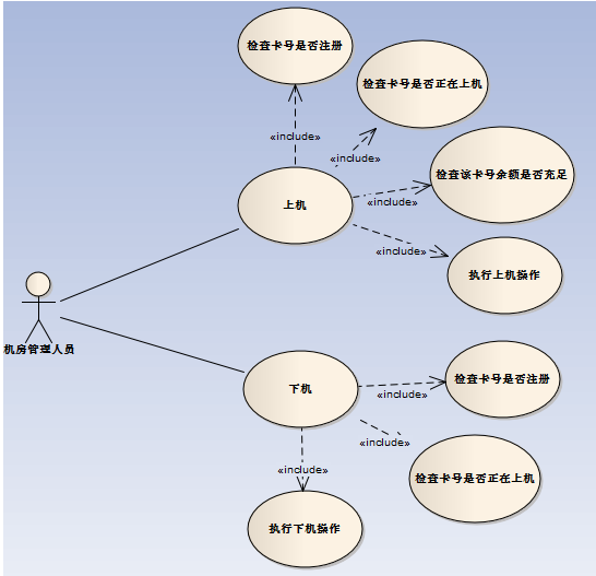 ����ͼ��������Ķ�����