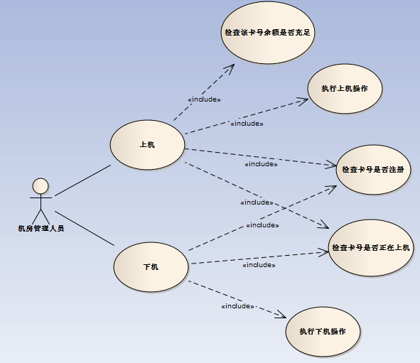 ����ͼ��������Ķ�����