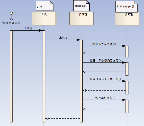 ����ͼ��������Ķ�����