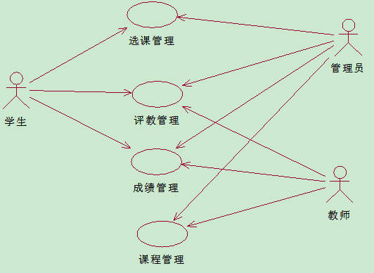 ����������������������ͼ���ͼ