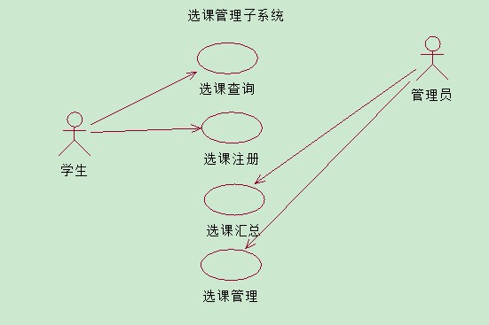 ����������������������ͼ���ͼ