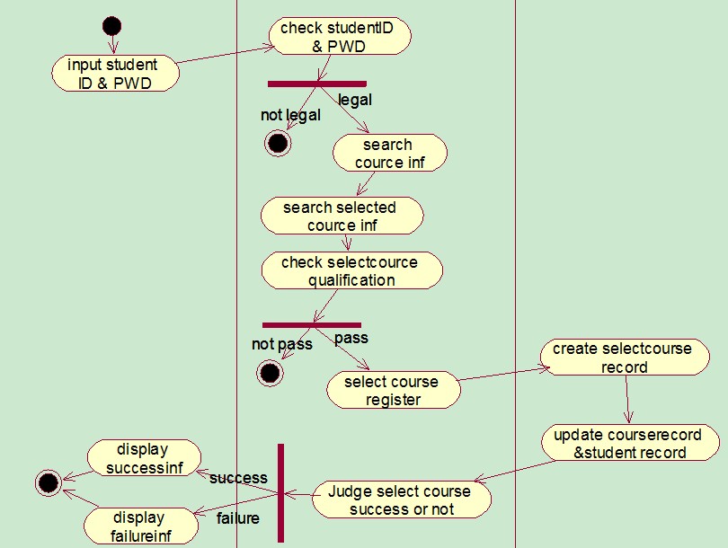 ����������������������ͼ���ͼ