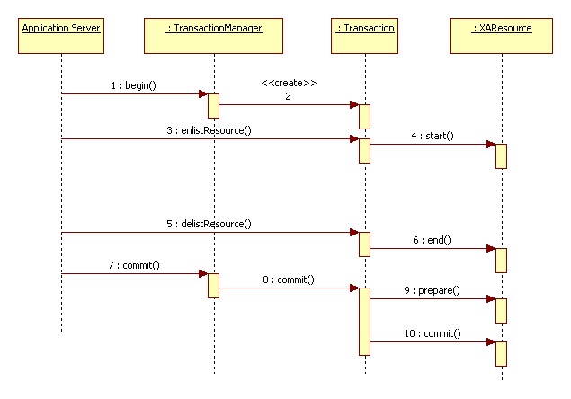 �����ʩ��Jencksʵ��Hibernate��Jackrabbit�ķֲ�ʽ����