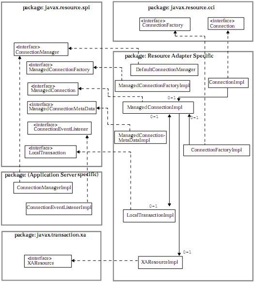 �����ʩ��Jencksʵ��Hibernate��Jackrabbit�ķֲ�ʽ����