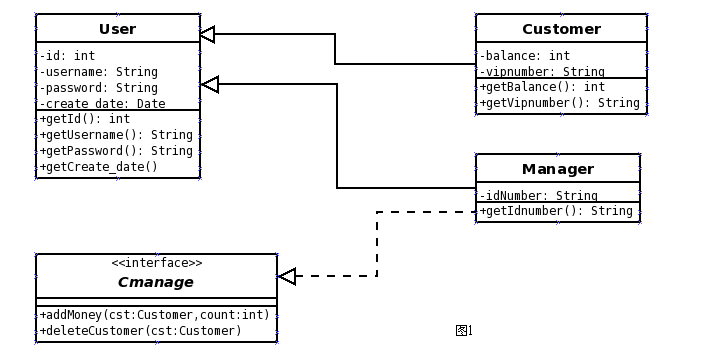 UML��ͼ��׼�ܽ�