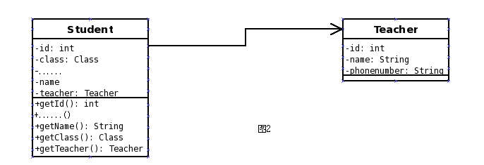 UML��ͼ��׼�ܽ�