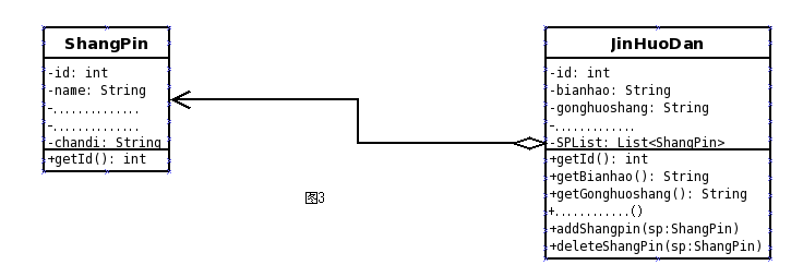 UML��ͼ��׼�ܽ�