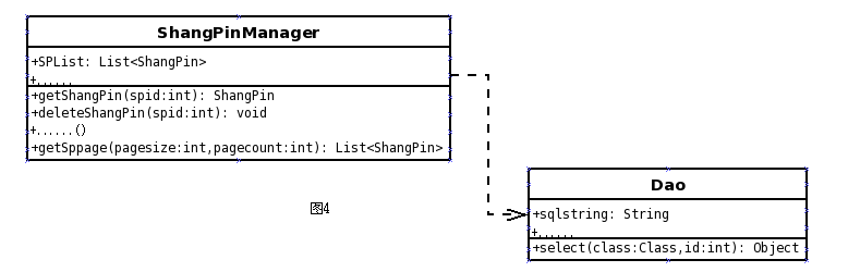 UML��ͼ��׼�ܽ�
