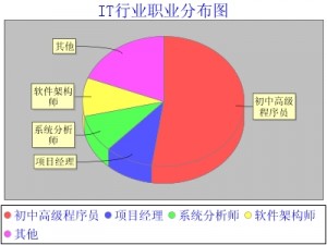 ��һ��jfreechartС������ԭ�ģ�http://www.zlmind.com/?p=133��