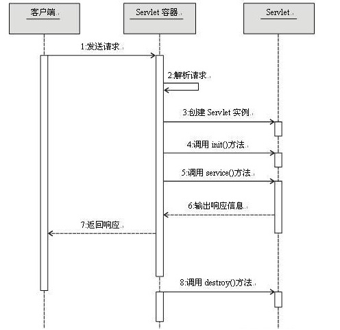 ��˾��ժ������tomcat�Ƚ�