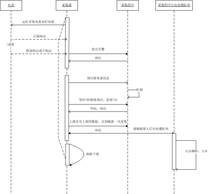 ��˾��ժ������tomcat�Ƚ�