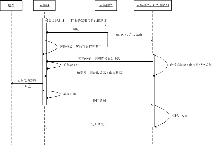 ��˾��ժ������tomcat�Ƚ�