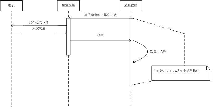 ��˾��ժ������tomcat�Ƚ�