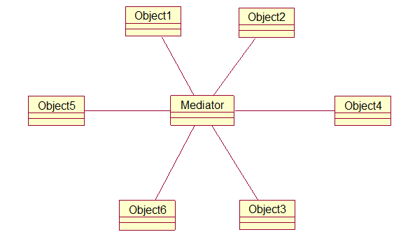 �н鷽ʽ������Ϊģʽ֮��