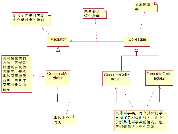 �н鷽ʽ������Ϊģʽ֮��