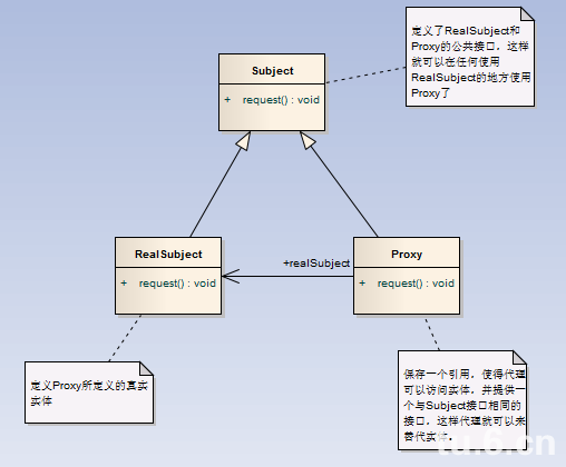 6������ģʽ