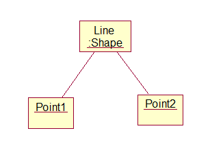 uml��̬ͼ-����ͼ