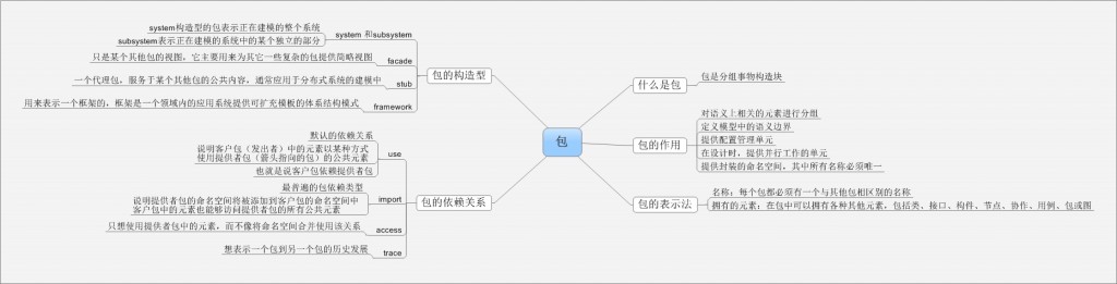 uml��̬ͼ-����ͼ